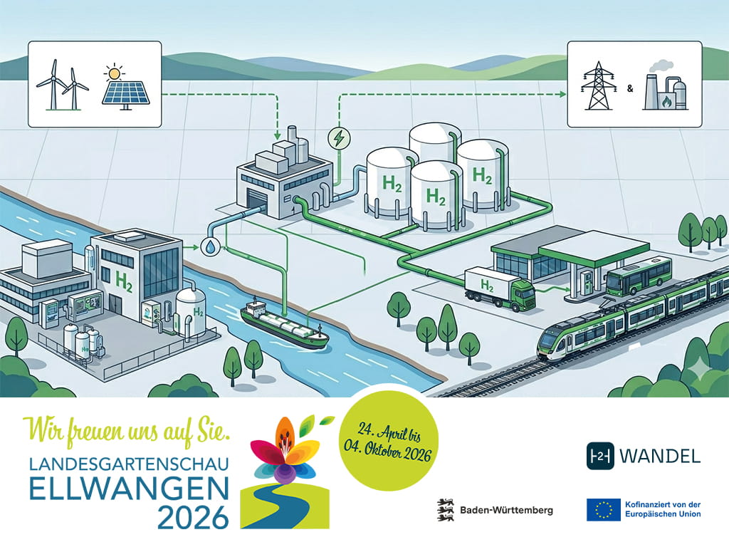 H2-Wandel