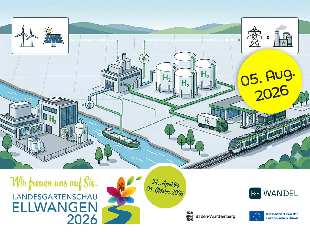 H2-Wandel